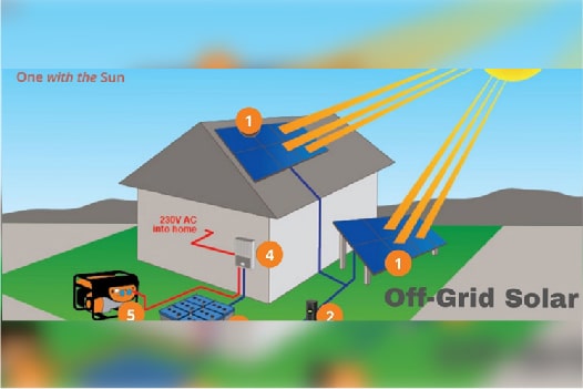 Off-grid solar system